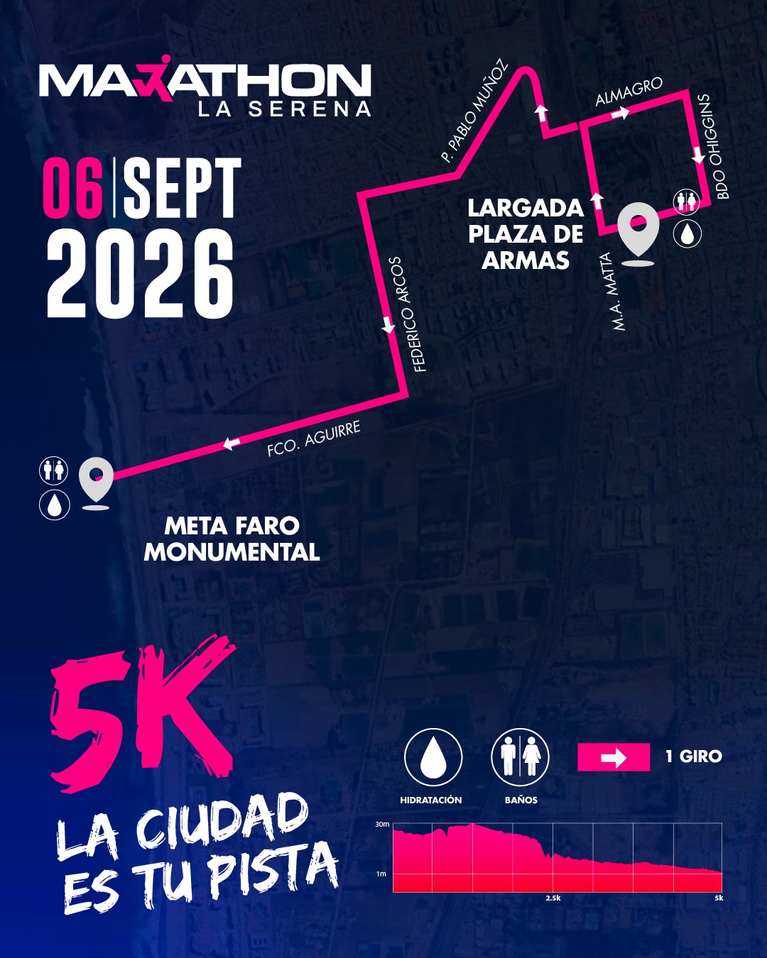 Mapa 5K
